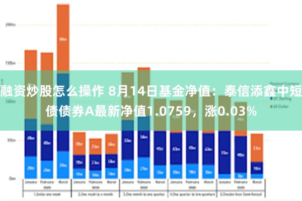 融资炒股怎么操作 8月14日基金净值：泰信添鑫中短债债券A最新净值1.0759，涨0.03%