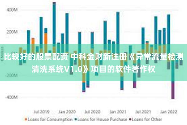 比较好的股票配资 中科金财新注册《异常流量检测清洗系统V1.0》项目的软件著作权
