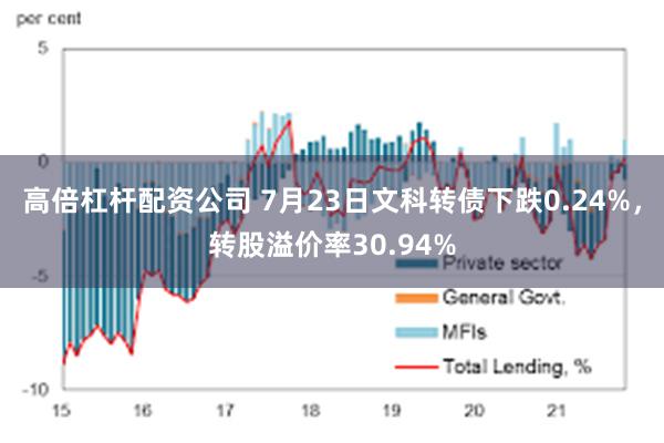 高倍杠杆配资公司 7月23日文科转债下跌0.24%，转股溢价率30.94%