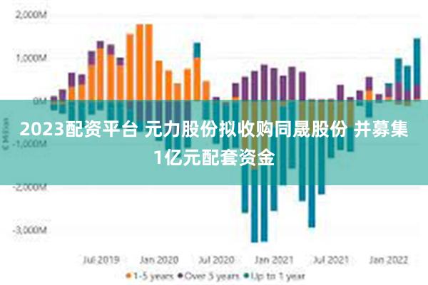 2023配资平台 元力股份拟收购同晟股份 并募集1亿元配套资金