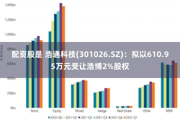 配资股是 浩通科技(301026.SZ)：拟以610.95万元受让浩博2%股权