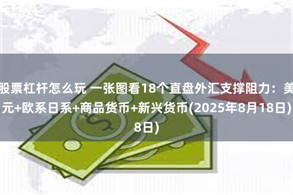股票杠杆怎么玩 一张图看18个直盘外汇支撑阻力：美元+欧系日系+商品货币+新兴货币(2025年8月18日)