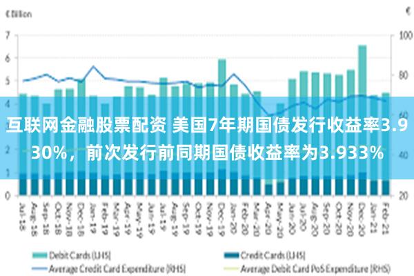 互联网金融股票配资 美国7年期国债发行收益率3.930%，前次发行前同期国债收益率为3.933%